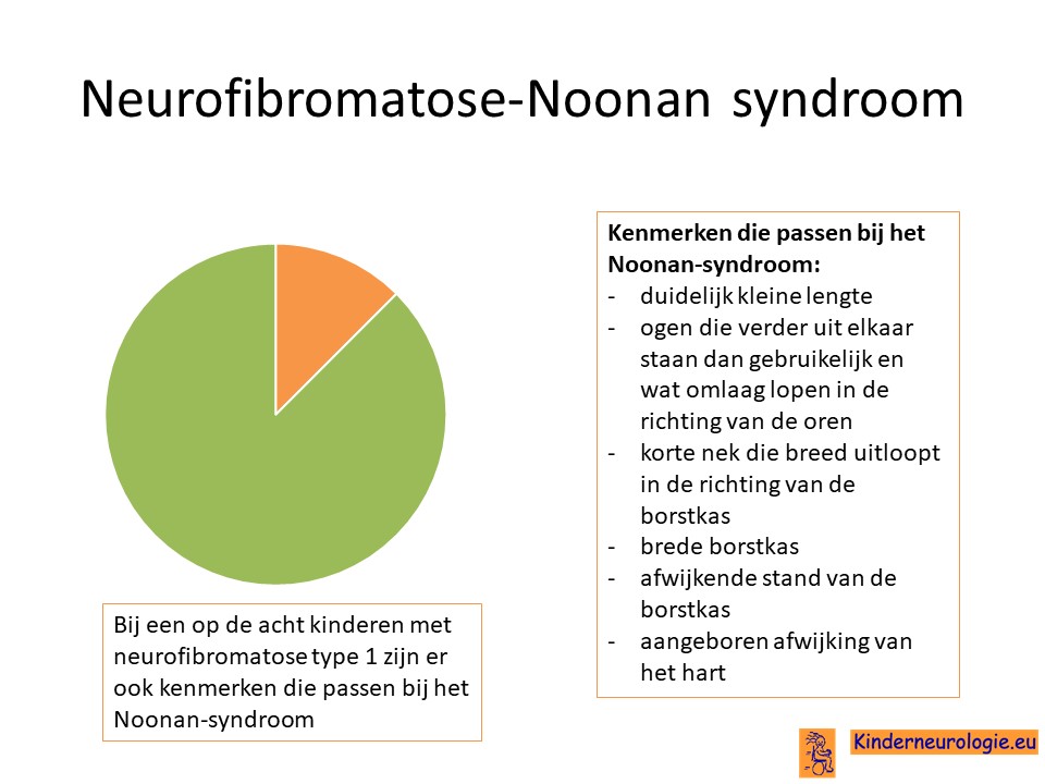 neurofibromatose type I