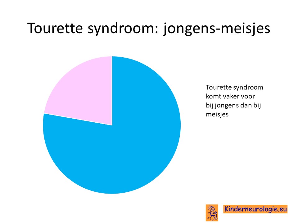 Kinderneurologie Eu